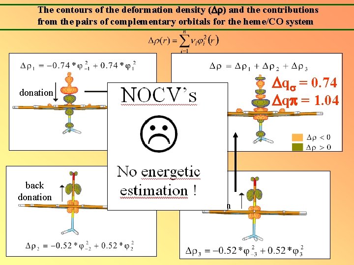 The contours of the deformation density ( ) and the contributions from the pairs