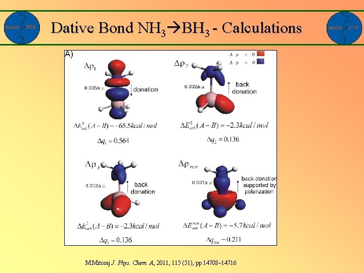 Dative Bond NH 3 BH 3 - Calculations M. Mitoraj J. Phys. Chem. A,