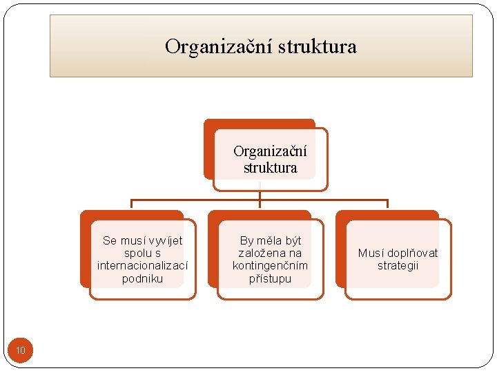 Organizační struktura Se musí vyvíjet spolu s internacionalizací podniku 10 By měla být založena