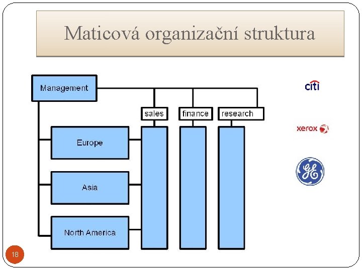 Maticová organizační struktura 18 