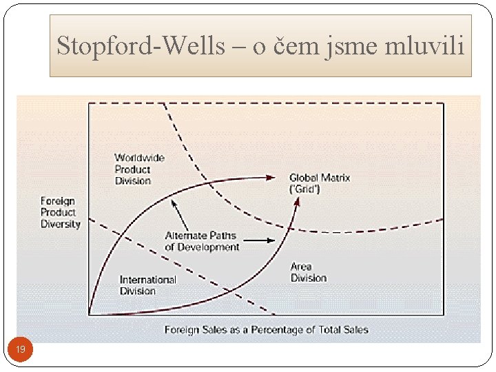 Stopford-Wells – o čem jsme mluvili 19 