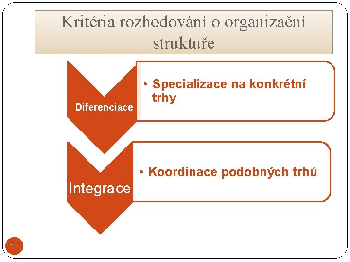 Kritéria rozhodování o organizační struktuře Diferenciace • Specializace na konkrétní trhy • Koordinace podobných
