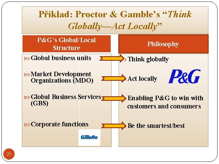 Příklad: Proctor & Gamble’s “Think Globally—Act Locally” P&G’s Global/Local Structure Global business units Market