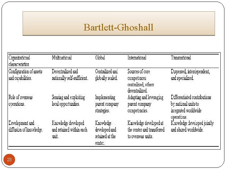 Bartlett-Ghoshall 23 