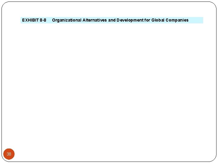 EXHIBIT 8 -8 38 Organizational Alternatives and Development for Global Companies 