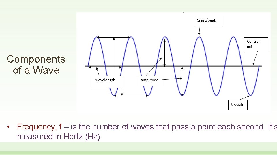 Components of a Wave • Frequency, f – is the number of waves that