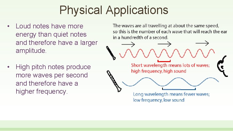 Physical Applications • Loud notes have more energy than quiet notes and therefore have