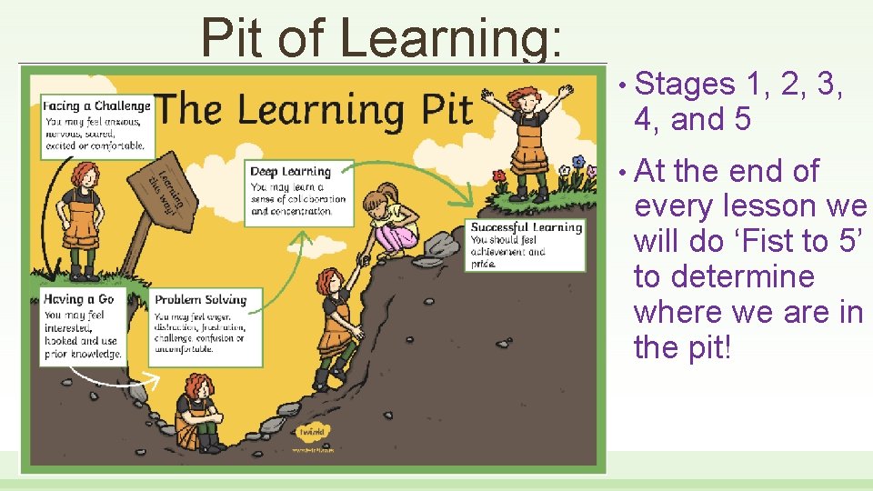 Pit of Learning: • Stages 1, 2, 3, 4, and 5 • At the