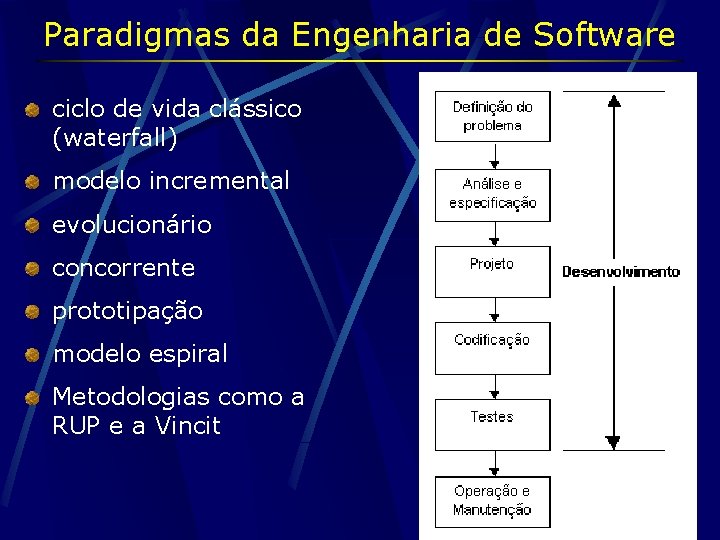 Paradigmas da Engenharia de Software ciclo de vida clássico (waterfall) modelo incremental evolucionário concorrente