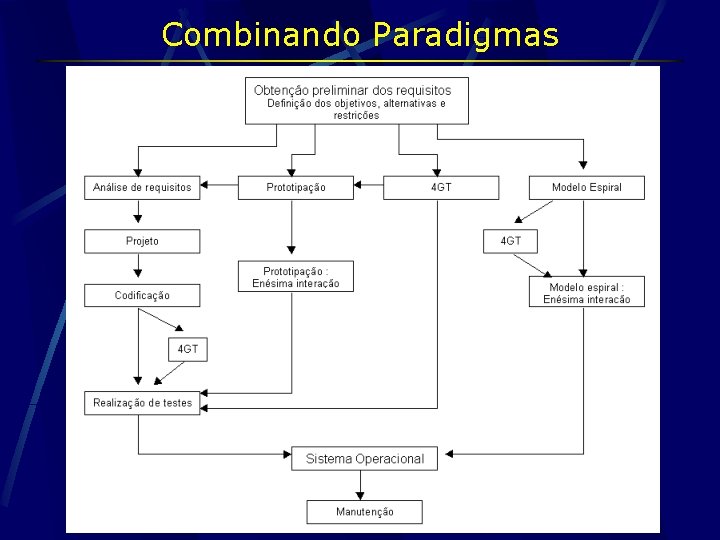 Combinando Paradigmas 