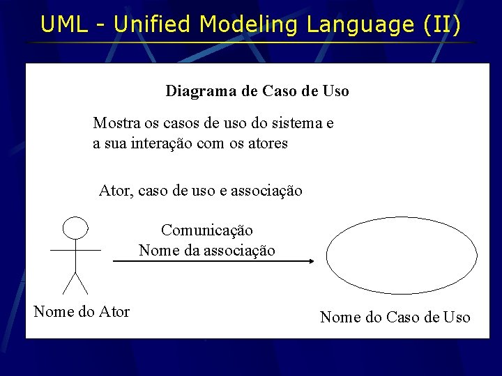 UML - Unified Modeling Language (II) Diagrama de Caso de Uso Mostra os casos