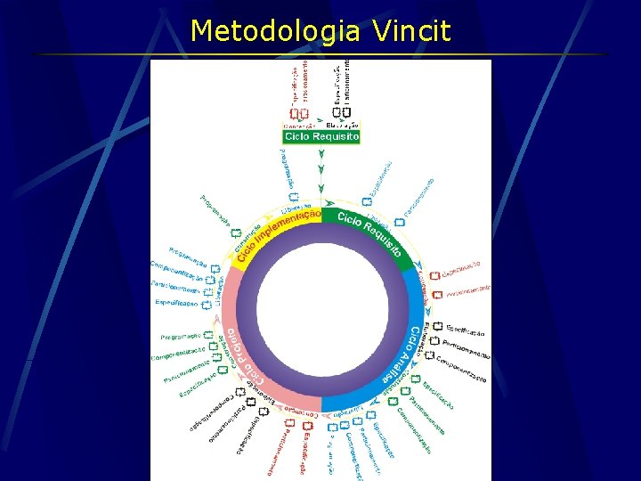 Metodologia Vincit 