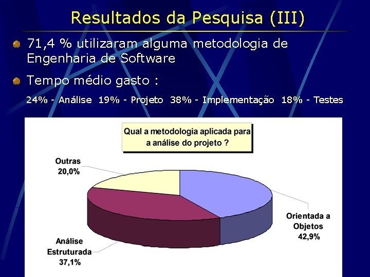 Resultados da Pesquisa (III) 71, 4 % utilizaram alguma metodologia de Engenharia de Software