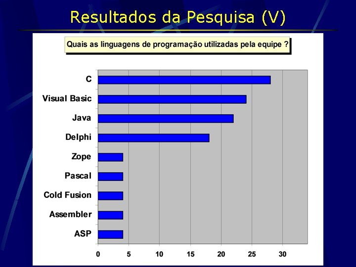 Resultados da Pesquisa (V) 