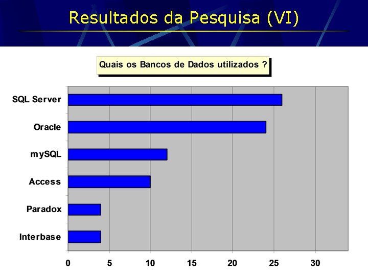 Resultados da Pesquisa (VI) 