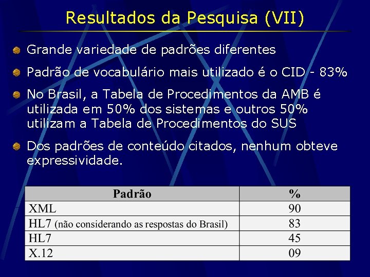 Resultados da Pesquisa (VII) Grande variedade de padrões diferentes Padrão de vocabulário mais utilizado