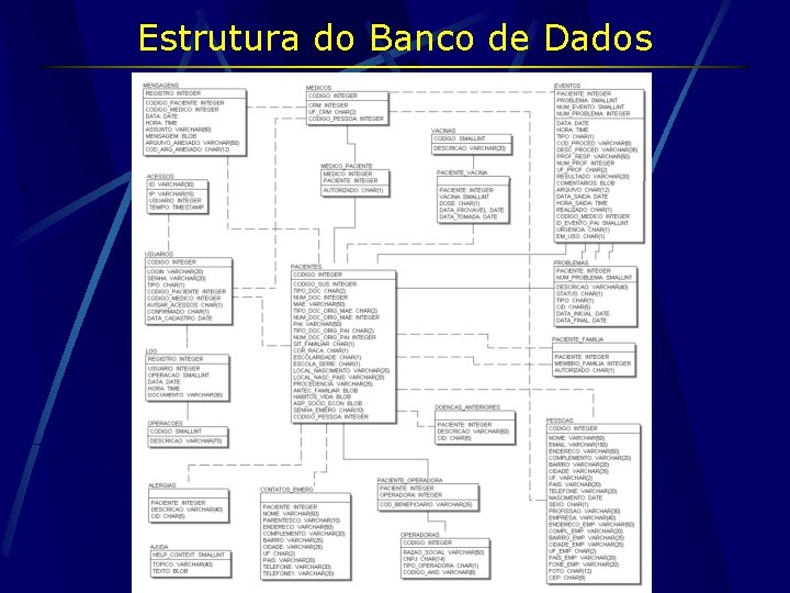 Estrutura do Banco de Dados 