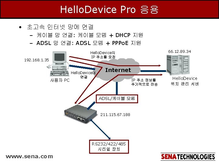 Hello. Device Pro 응용 • 초고속 인터넷 망에 연결 – 케이블 망 연결: 케이블