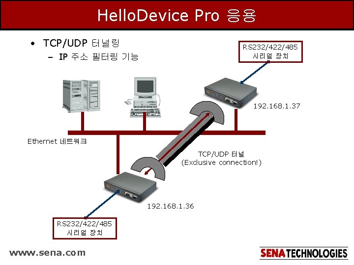 Hello. Device Pro 응용 • TCP/UDP 터널링 RS 232/422/485 시리얼 장치 – IP 주소