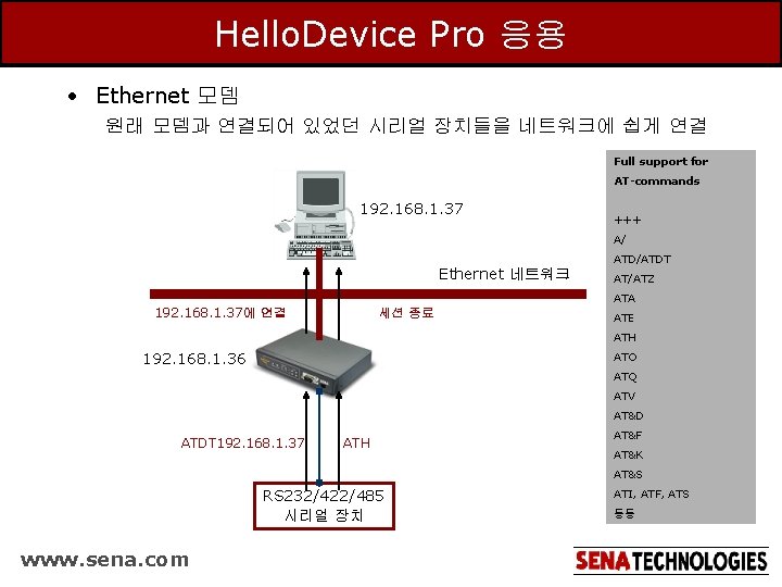 Hello. Device Pro 응용 • Ethernet 모뎀 원래 모뎀과 연결되어 있었던 시리얼 장치들을 네트워크에