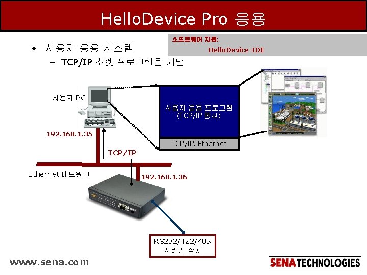 Hello. Device Pro 응용 • 사용자 응용 시스템 소프트웨어 지원: Hello. Device-IDE – TCP/IP