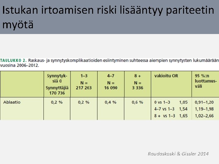 Istukan irtoamisen riski lisääntyy pariteetin myötä Raudaskoski & Gissler 2014 