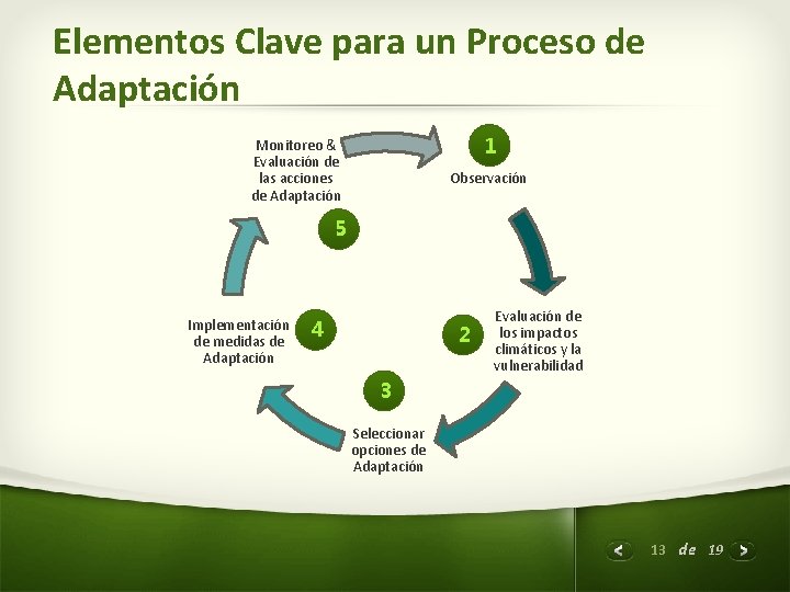 Elementos Clave para un Proceso de Adaptación 1 Monitoreo & Evaluación de las acciones