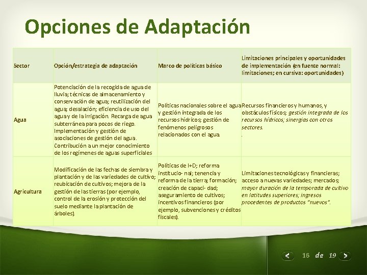 Opciones de Adaptación Limitaciones principales y oportunidades de implementación (en fuente normal: limitaciones; en