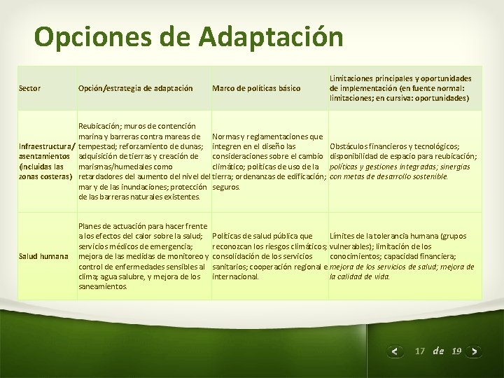 Opciones de Adaptación Sector Opción/estrategia de adaptación Marco de políticas básico Reubicación; muros de