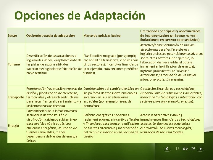 Opciones de Adaptación Sector Turismo Opción/estrategia de adaptación Marco de políticas básico Limitaciones principales