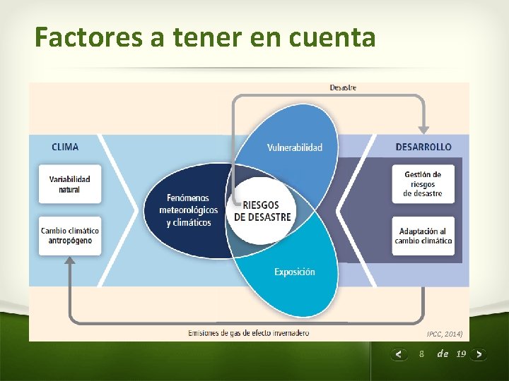 Factores a tener en cuenta IPCC, 2014) 8 de 19 