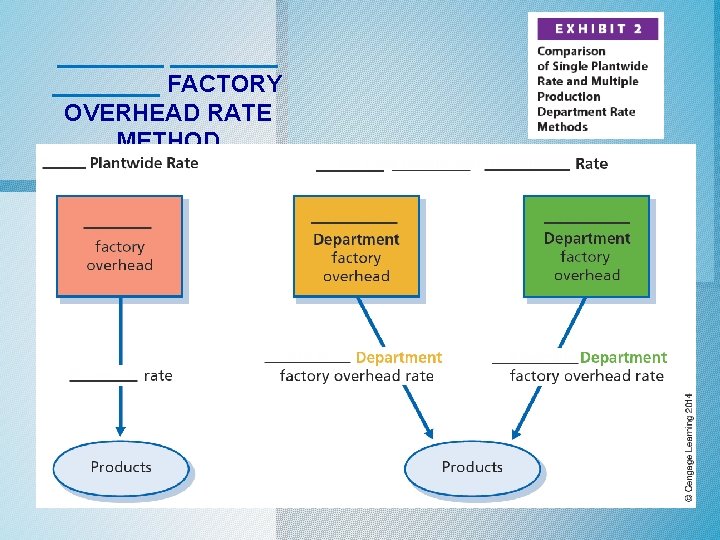 ________ FACTORY OVERHEAD RATE METHOD ________ FACTORY OVERHEAD RATE METHOD