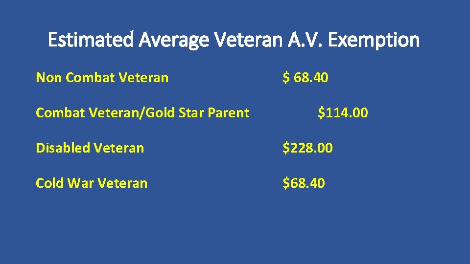 Estimated Average Veteran A. V. Exemption Non Combat Veteran/Gold Star Parent $ 68. 40