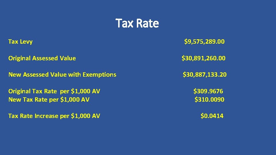 Tax Rate Tax Levy $9, 575, 289. 00 Original Assessed Value $30, 891, 260.