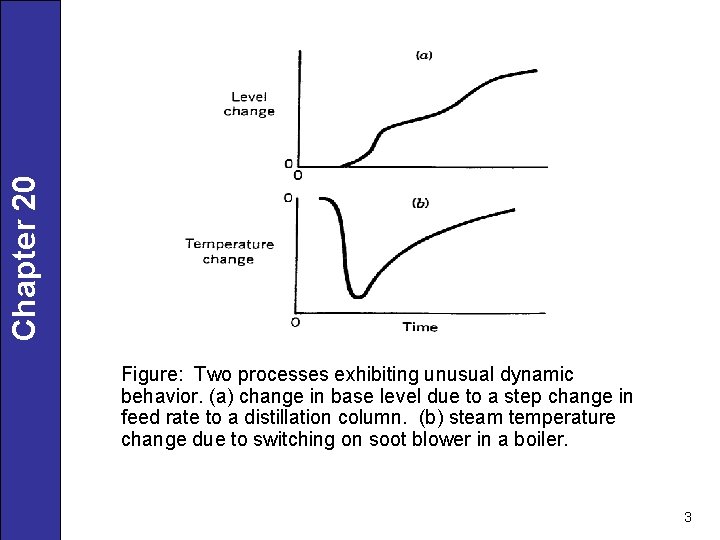 Chapter 20 Figure: Two processes exhibiting unusual dynamic behavior. (a) change in base level