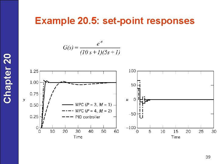 Chapter 20 Example 20. 5: set-point responses 39 
