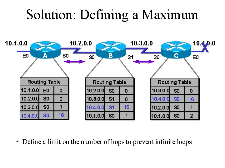 Solution: Defining a Maximum 10. 1. 0. 0 E 0 10. 2. 0. 0