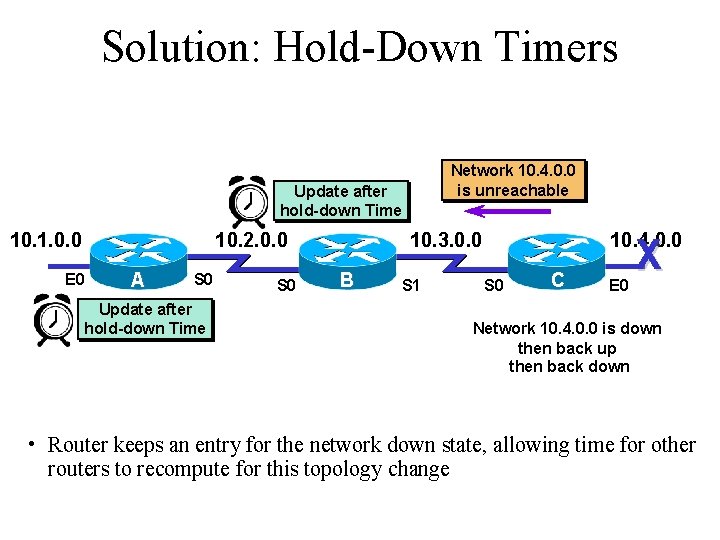 Solution: Hold-Down Timers Network 10. 4. 0. 0 is unreachable Update after hold-down Time