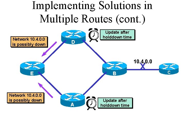 Implementing Solutions in Multiple Routes (cont. ) Network 10. 4. 0. 0 is possibly