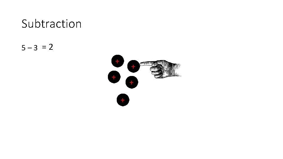 Subtraction 5– 3 =2 + + + 