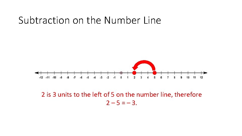 Subtraction on the Number Line • 2– 5 2 is 3 units to the