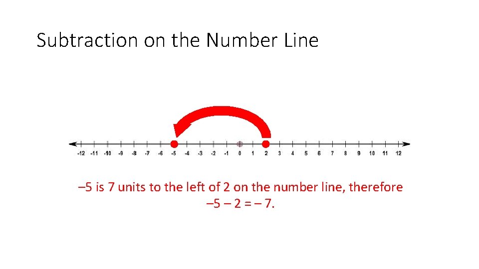 Subtraction on the Number Line • – 5– 2 – 5 is 7 units
