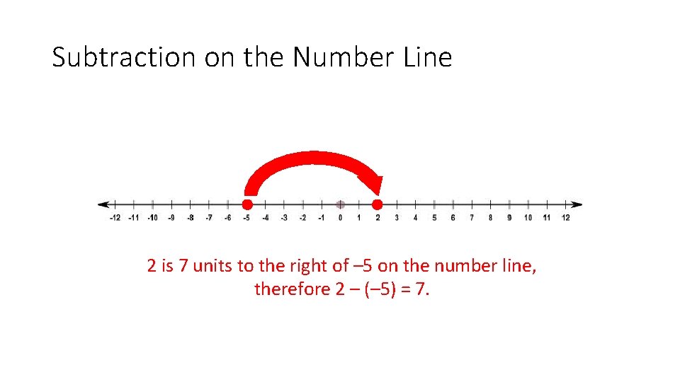 Subtraction on the Number Line • 2 – (– 5) 2 is 7 units