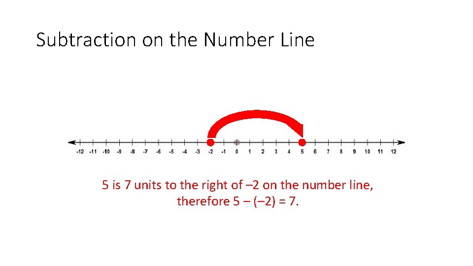 Subtraction on the Number Line • 5 – (– 2) 5 is 7 units