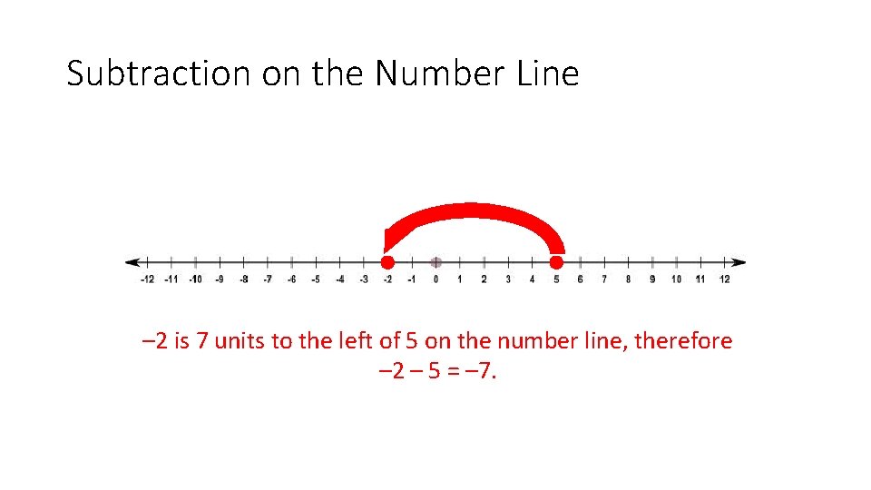 Subtraction on the Number Line • – 2 – 5 – 2 is 7