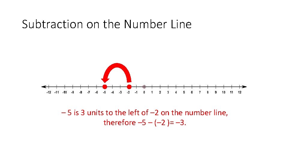 Subtraction on the Number Line – 5 – (– 2) – 5 is 3
