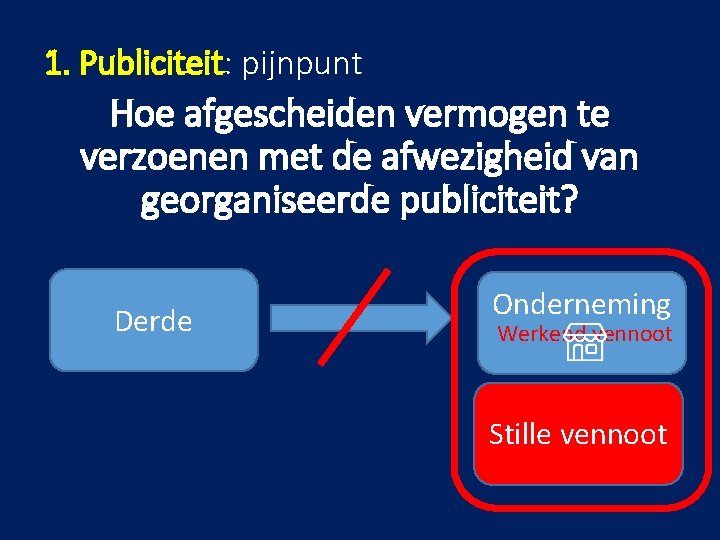 1. Publiciteit: pijnpunt Hoe afgescheiden vermogen te verzoenen met de afwezigheid van georganiseerde publiciteit?