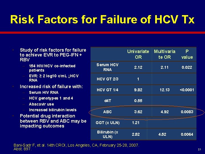 Risk Factors for Failure of HCV Tx • Study of risk factors for failure