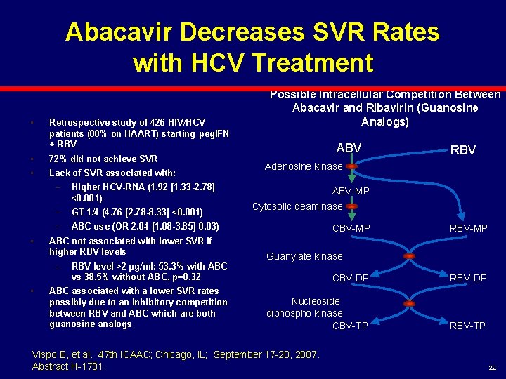 Abacavir Decreases SVR Rates with HCV Treatment • Retrospective study of 426 HIV/HCV patients