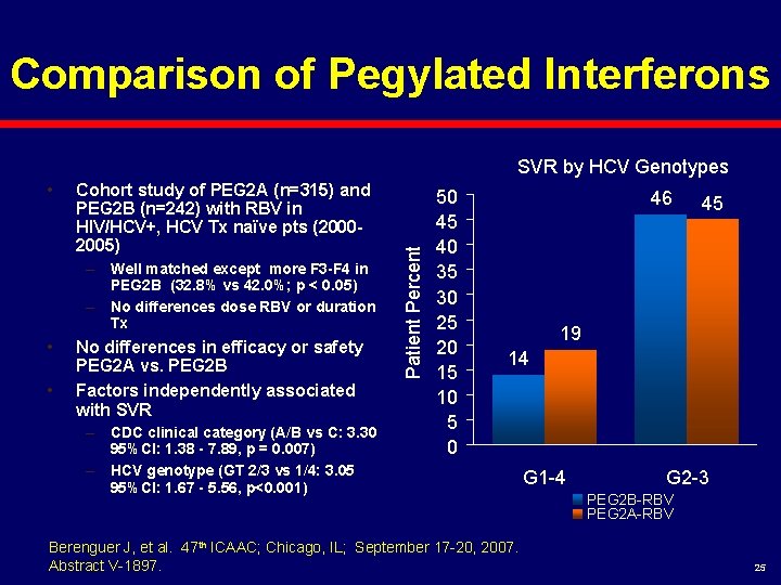 Comparison of Pegylated Interferons • Cohort study of PEG 2 A (n=315) and PEG